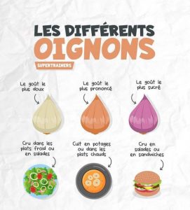 types d'ognions